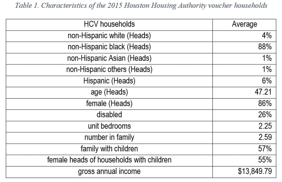 housing-choice-voucher-research-shows-who-s-most-likely-to-move-toward